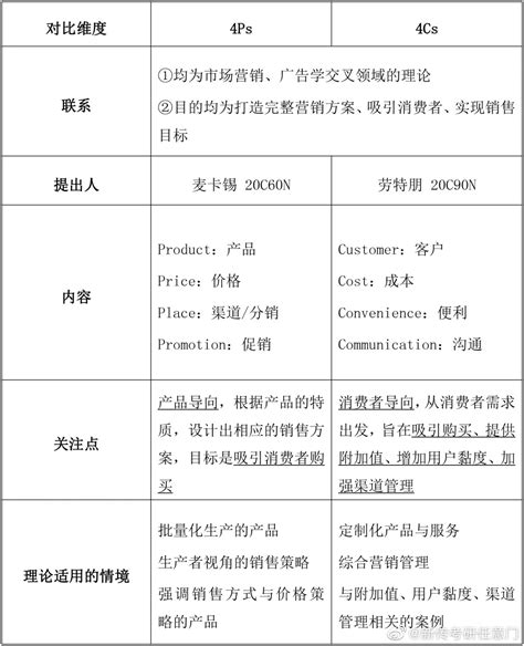 营销技能：营销4P之外，还有这些经典理论_新闻-郑州网裕科技公司