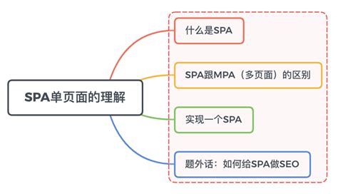 SPA项目开发之登陆注册_spa 登录-CSDN博客