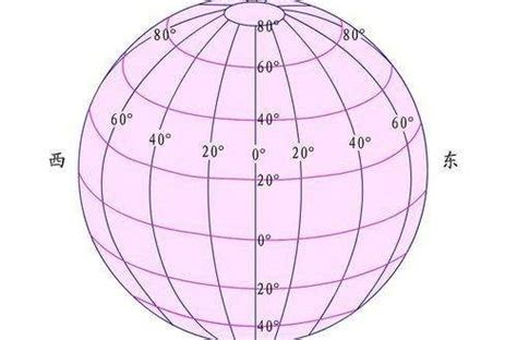 在地球仪上.经线和纬线相互交织.形成经纬网.任何地点在经纬网中都有对应的经度值和纬度值.任何一组经度值和纬度值.都能找到与它对应的地点.经纬网 ...
