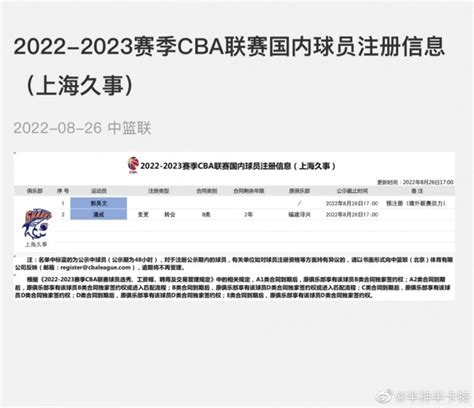 辽篮为张镇麟进行CBA预注册，宣布其在境外联赛效力_PP视频体育频道