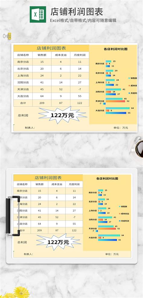 黄色店铺利润图表Excel模板_完美办公
