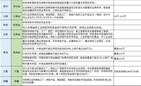 2022年上半年九江市地区生产总值以及产业结构情况统计_地区宏观数据频道-华经情报网