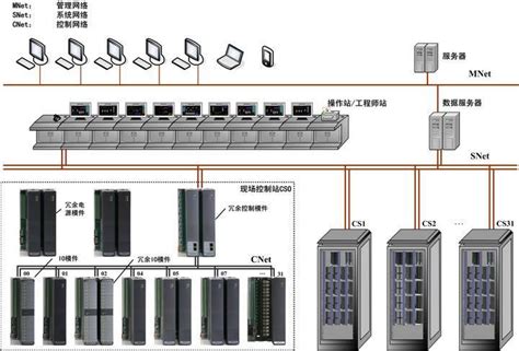 中研科技 | 高速PLC控制器诞生记珞-企业官网