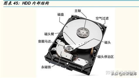 磁性材料行业研究：永磁材料、软磁材料及其他材料 - 知乎