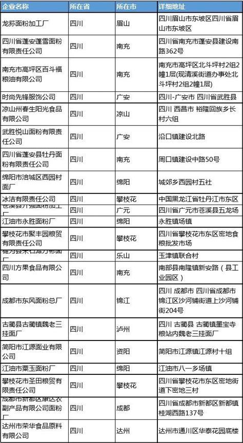 湖南上市后备企业名单公示 雨花区22家企业入榜