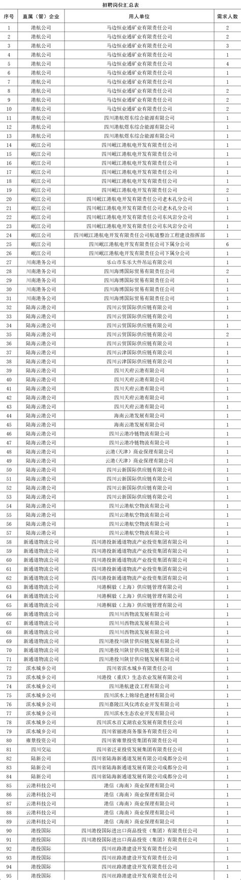 陕西省事业单位招聘2022岗位(陕西省事业单位招聘2022岗位表)_金纳莱网