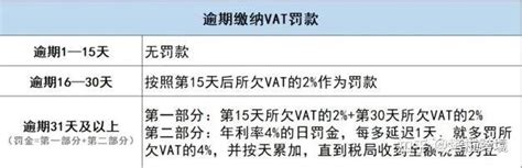 VAT资料：英国VAT税率介绍-企业官网