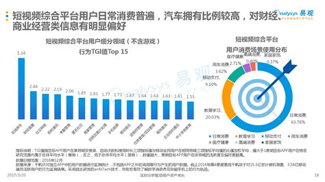 互联网短视频创业教你轻松月入过万 - 知乎