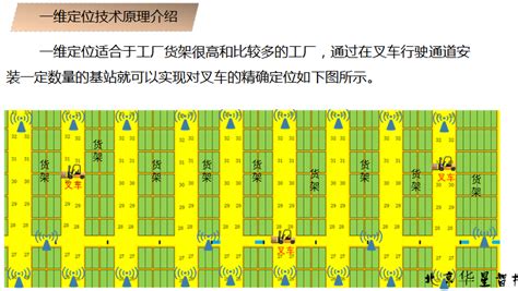 某工厂叉车定位方案-北京华星北斗智控技术有限公司
