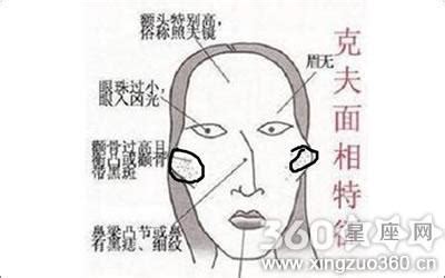 【图】颧骨高的女人克夫吗 面相详解 - 装修保障网