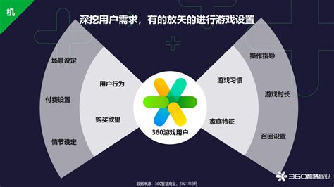 360智慧城市解决方案亮相第三届数字中国建设峰会—会员服务 中国电子商会