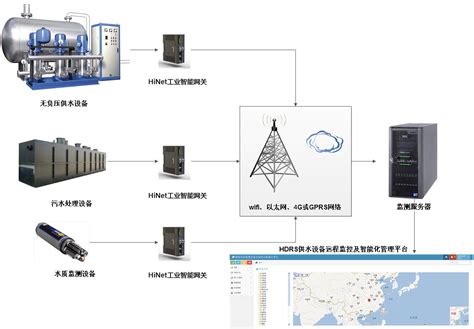 巨控PLC远程监控模块功能介绍