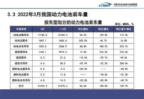 2021年“十四五”中国动力锂离子电池行业市场前景及投资研究报告-前沿报告库