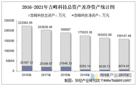 300022-吉峰科技-2023年半年度报告.PDF_报告-报告厅