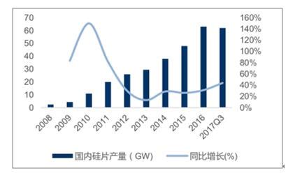 重磅！2022年中国光伏企业组件出货量榜单Top20发布-新闻-能源资讯-中国能源网