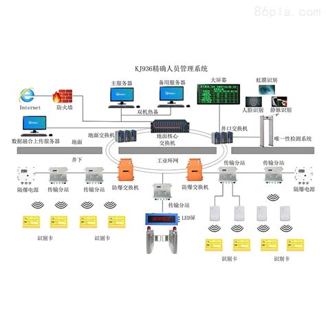 KJ271-J-工业信息化-数据传输接口-山东新云鹏电气有限公司