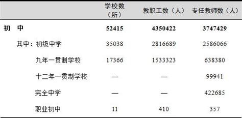 2012广东佛山初中生学历证明（样式） _ 新东方网