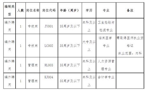 芜湖市疾病预防控制中心公开招聘编外工作人员公告 - 公告 - 芜湖多加直聘