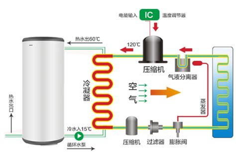 零冷水燃气热水器的原理是什么？ - 知乎