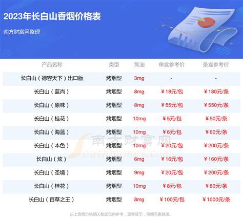 红方印中支香烟价格表图2022红方印中支多少钱一盒-九联汇