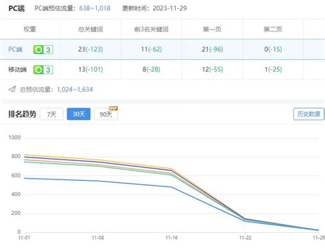 百度谷歌360排名首页seo网站推广收录关键词搜索优化网站建设推广-阿里巴巴