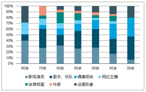 粉丝经济市场分析报告_2019-2025年中国粉丝经济市场分析预测及投资战略研究报告_中国产业研究报告网