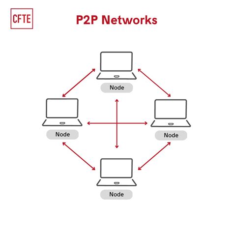 What is a Peer-to-Peer Network in Blockchain? - CFTE