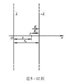 maltab绘制不等量异号电荷电势图和电场线_不等量异种电荷电场线和等势面-CSDN博客