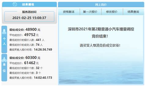2017年12月深圳车牌竞价第一次播报均价：个人播报价超6万元-中商情报网