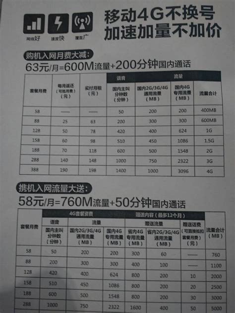 广东移动4G资费下降至58元 | 极客32