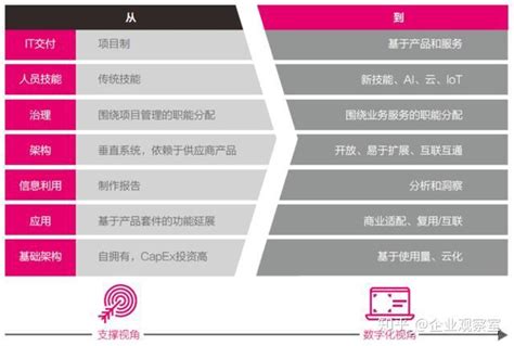 中国数字化转型新范式TOP 50 | 案例 | 数据观 | 中国大数据产业观察_大数据门户