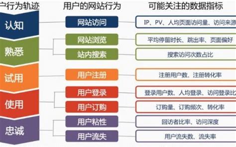 中国制造网运营干货分享（要点总结） - 知乎
