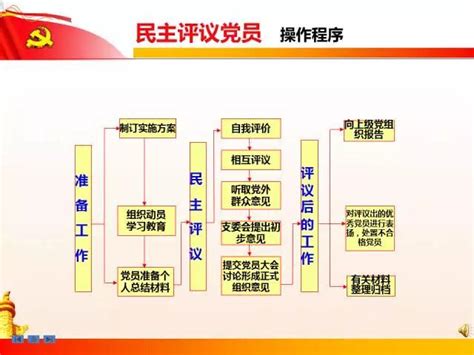 大气入党誓词党的组织生活制度文化墙图片下载_红动中国