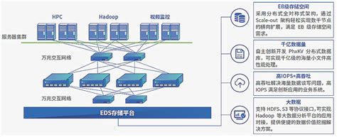 腾讯重庆云计算数据中心一期试运营 可容纳10万台服务器 -站长资讯中心