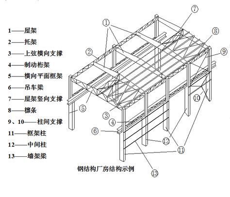钢结构工程量计算方法及规则