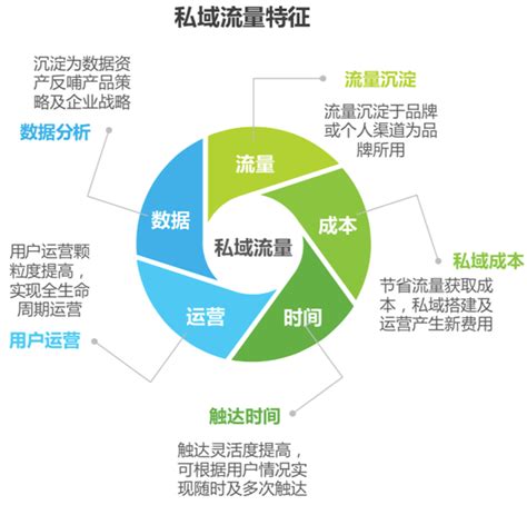 看懂私域流量与裂变营销的结合/玩法，高效玩转流量转化变现！ - 知乎