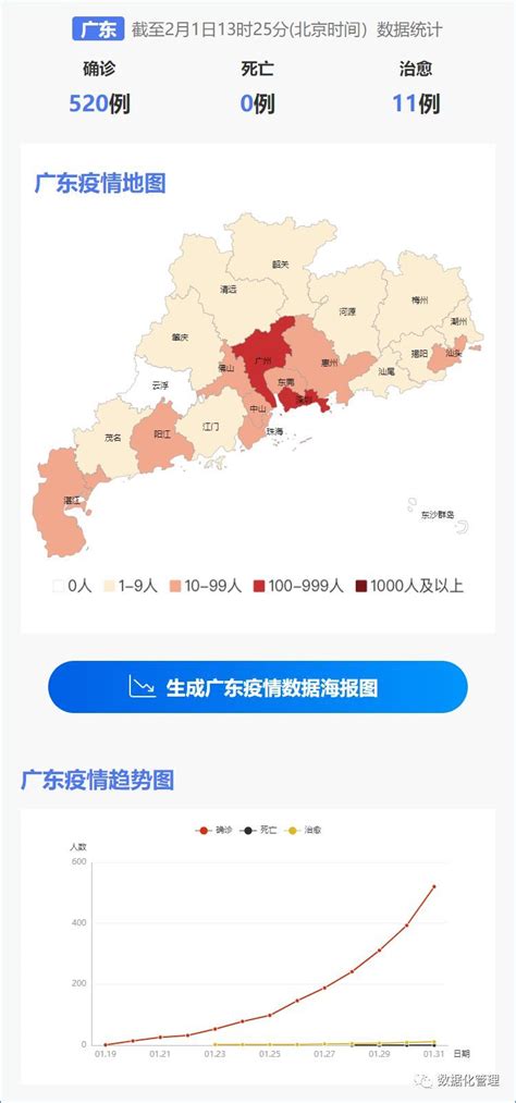 疫情数据（2020年3月2日）_中国兰州网