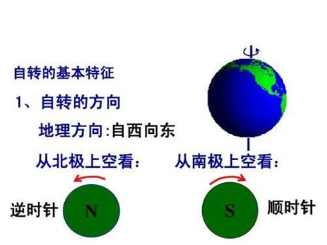 高中地理：地球自转、时区、地方时、国际日界线
