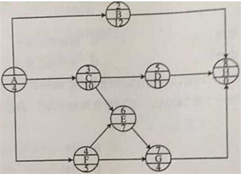在单代号搭接网络计划中,关键线路是指()的线路_二级建造师题库_帮考网