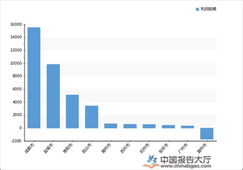 2020年中国包装装潢印刷品上市公司利润规模排行榜（一季度）_报告大厅