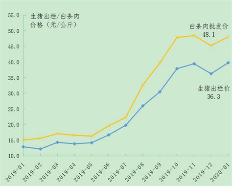 预计2023年动力煤价格重心有所下移-中华人民共和国国家发展和改革委员会 价格监测中心