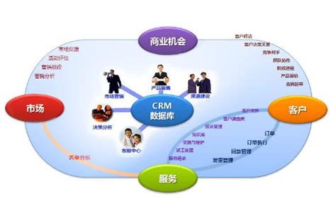 广东飞亚通信—CRM管理系统的核心是什么__oa_oa系统_crm系统_crm客户系统_深圳新闻_总裁卫士_总裁云管家_企业智能客户管理系统_