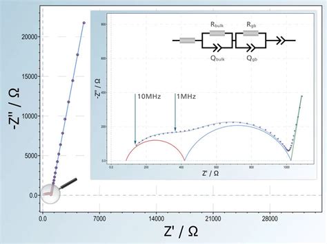 PPT | CV、EIS以及如何计算锂离子电池扩散系数_来源