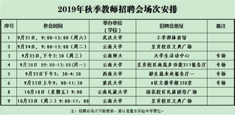 2020年云南省红河州建水实验中学高薪招聘初中教师公告-红河州教师招聘网.