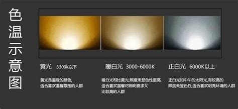 LED灯具的暖白光，暖黄光，中性光，自然光，3000K,2700K，3500K区别 - 知乎