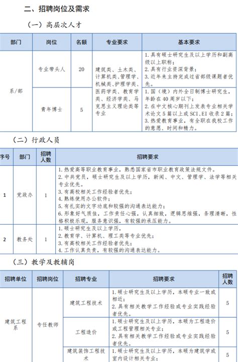 2022年河南郑州城建职业学院招聘教师公告【138人】-郑州教师招聘网.
