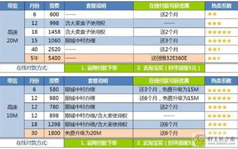 武汉移动宽带套餐价格表2022 - 中国宽带办理网
