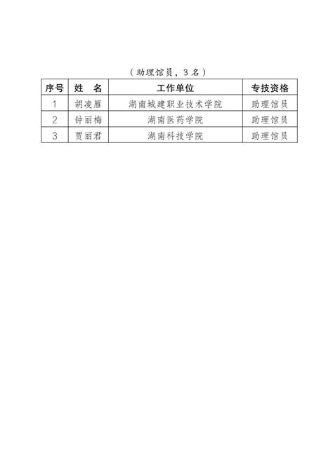 2021年度湖南省审计系列高级职称评审通过人员名单_人事信息_市审计局_永州市人民政府