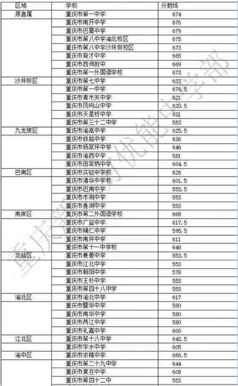 2023年安庆中考录取分数线_安庆市各高中录取分数线一览表_4221学习网