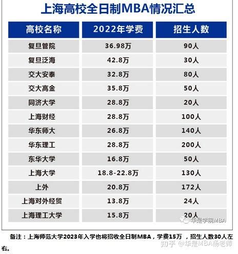 上海MBA高校全日制同学的福利来了！考MBA，学历、学位提升，还能直接转户口，两全其美！ - 知乎